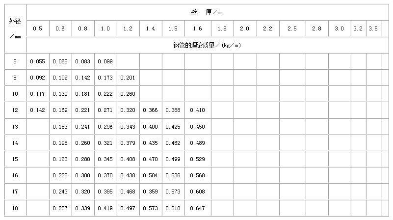 昌都合金钢管常用执行标准