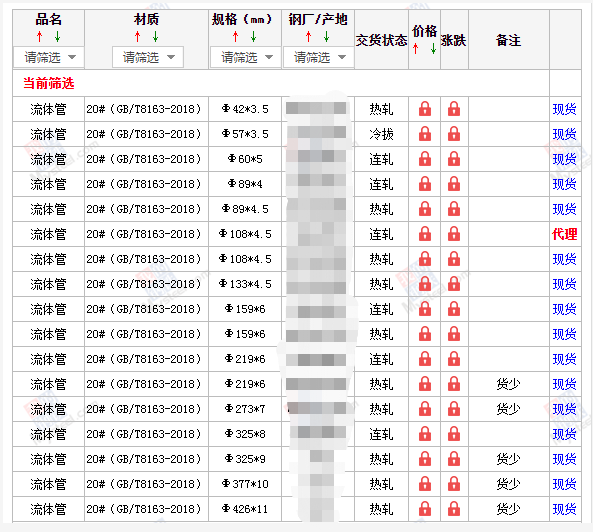 昌都无缝钢管5月10号价格